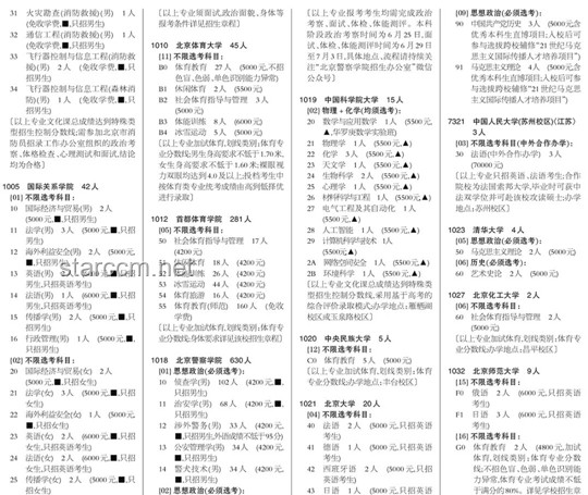 录取机制对比：传统考试VS综合评价考试 注：在录取时，考生成绩、综合素质的考量差异